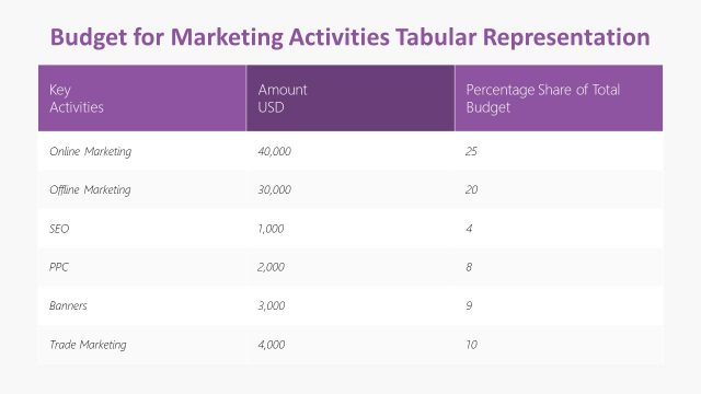 Marketing Budget Table in PowerPoint