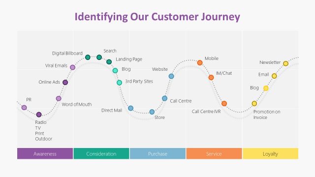 General Marketing Plan Customer Journey PowerPoint
