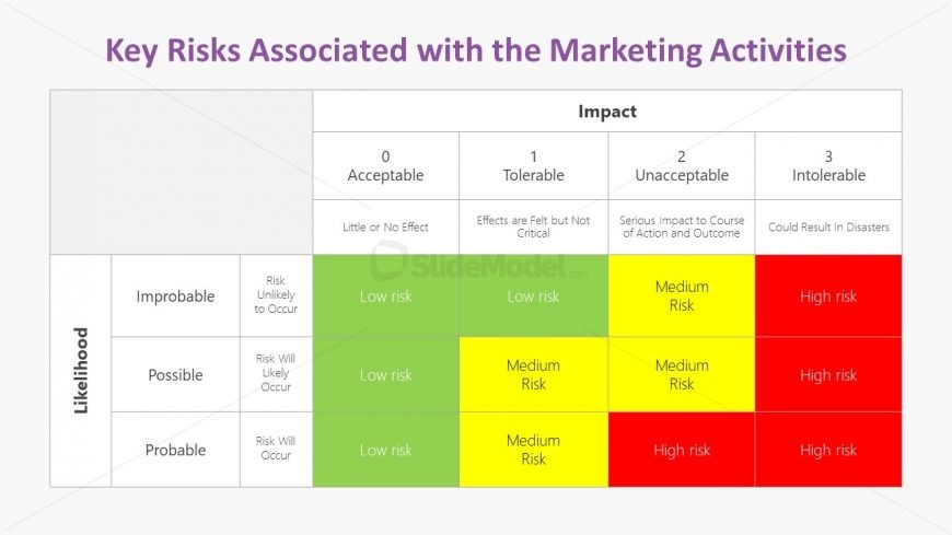 Presentation of RACI Chart 