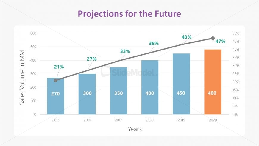 Presentation of Future Projects and Growth