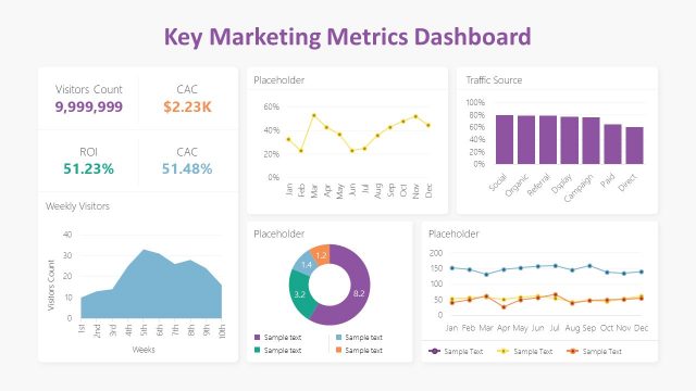 Data-Driven Dashboard Marketing Plan PPT