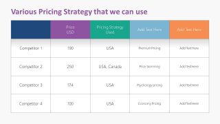 Chart of Pricing Data Template