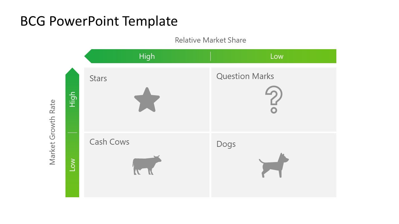 BCG Growth share Matrix PowerPoint Template SlideModel