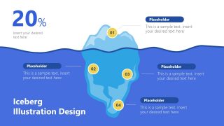 Presentation of Iceberg Metaphor