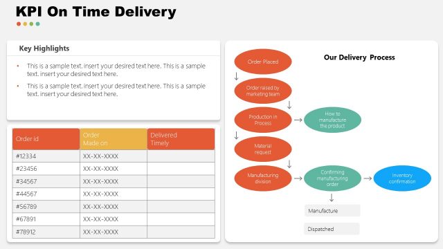 KPI On Time Delivery PowerPoint
