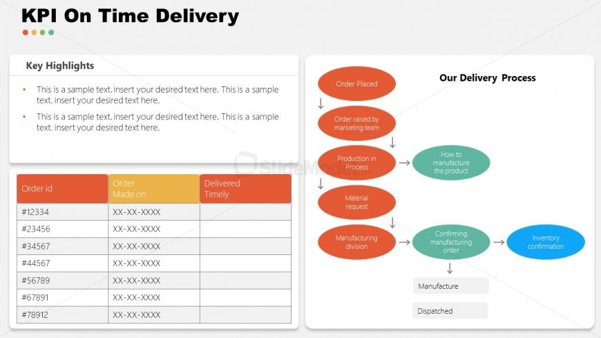 PowerPoint Time Delivery KPI for Garment Industry 