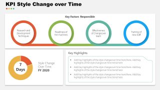 Presentation of KPIs Change over Time