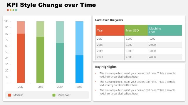 KPI Style Change over Time PowerPoint