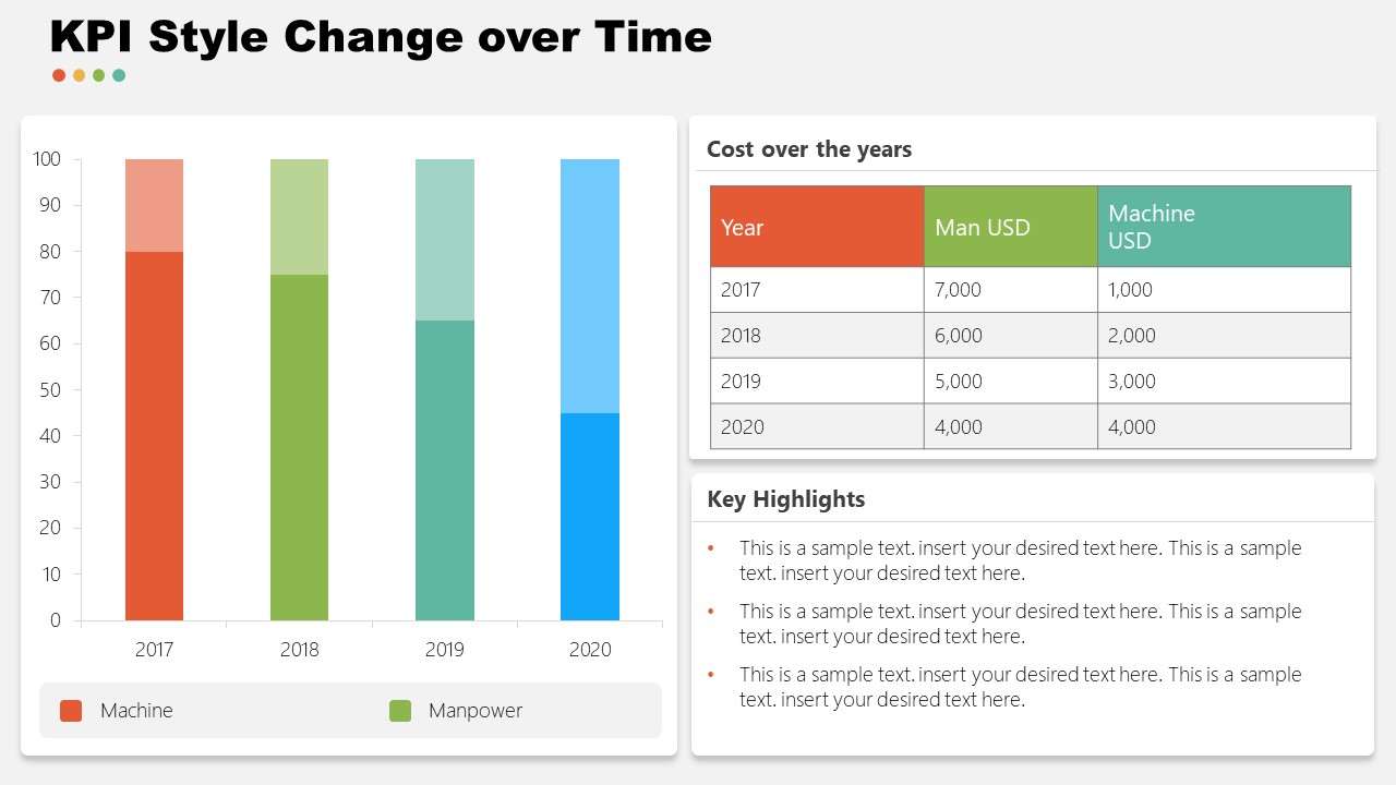 KPI Style Change over Time PowerPoint SlideModel