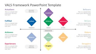 Behavior Model of VALS Framework Slide