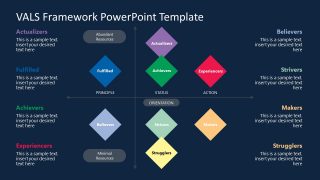 Presentation of VALS Framework Diagram