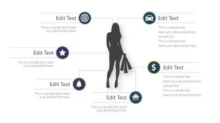 Slide of Female Consumer Profiling 