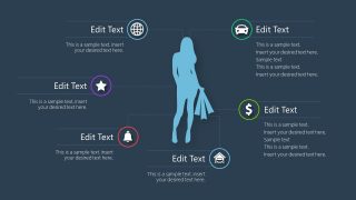 Female Demographic in Consumer Profiling 