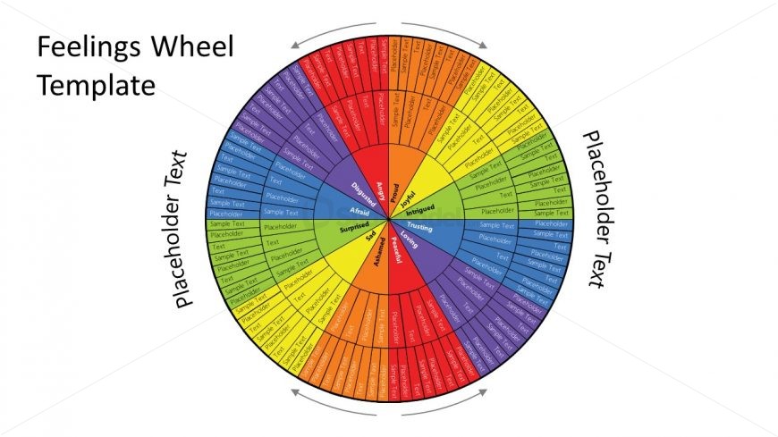 Rynski Feeling Wheel Template