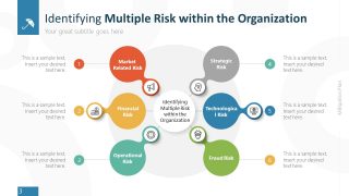 Circular Diagram for Risk Identification 