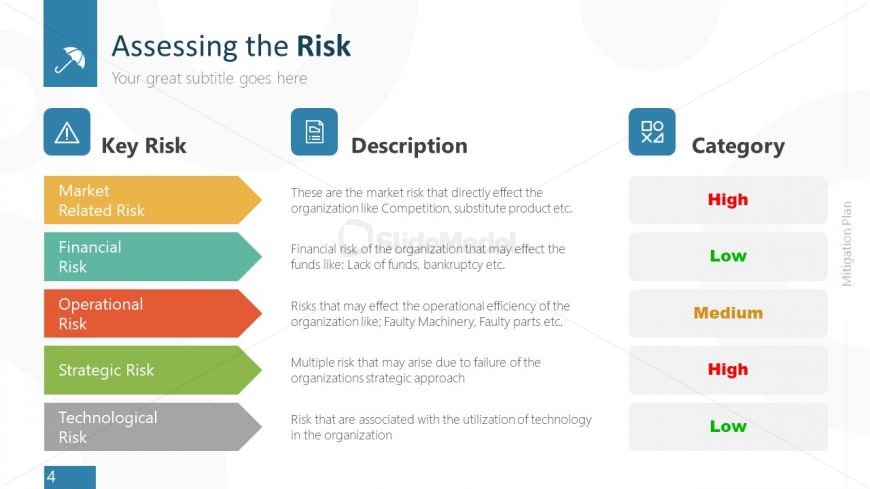 Key Risk and Description Template 