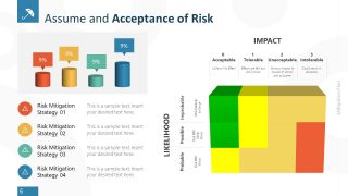 Impact and Likelihood Matrix PowerPoint 