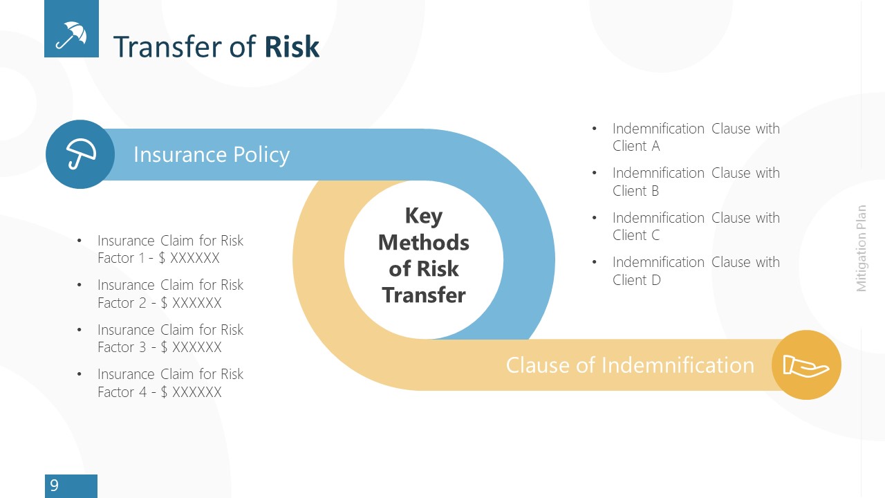 Mitigation Plan PowerPoint Template - SlideModel