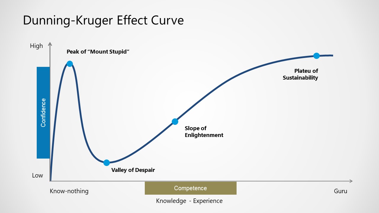 20652-01-dunning-kruger-effect-curve-for
