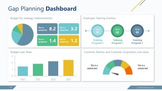 PowerPoint GAP Planning Action KPI Dashboard PPT