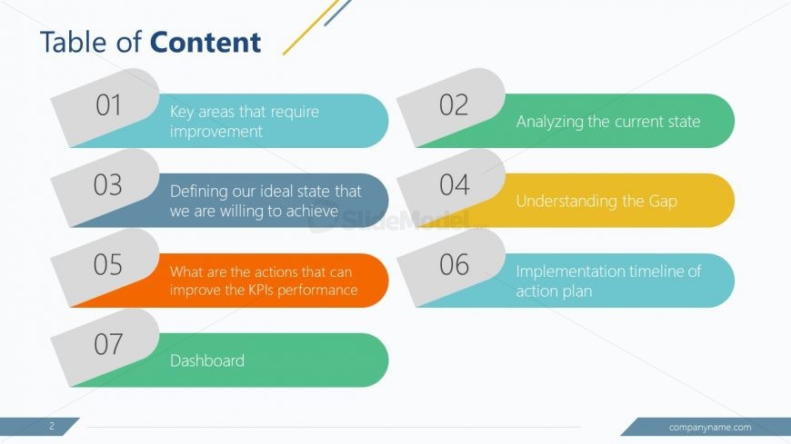 PowerPoint Table of Contents Template for GAP Analysis 