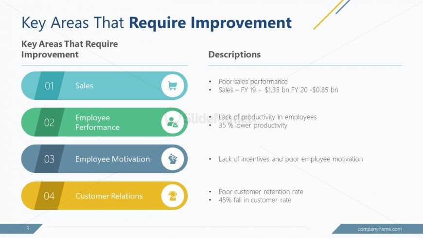 PowerPoint GAP Planning Key Improvement Areas PPT