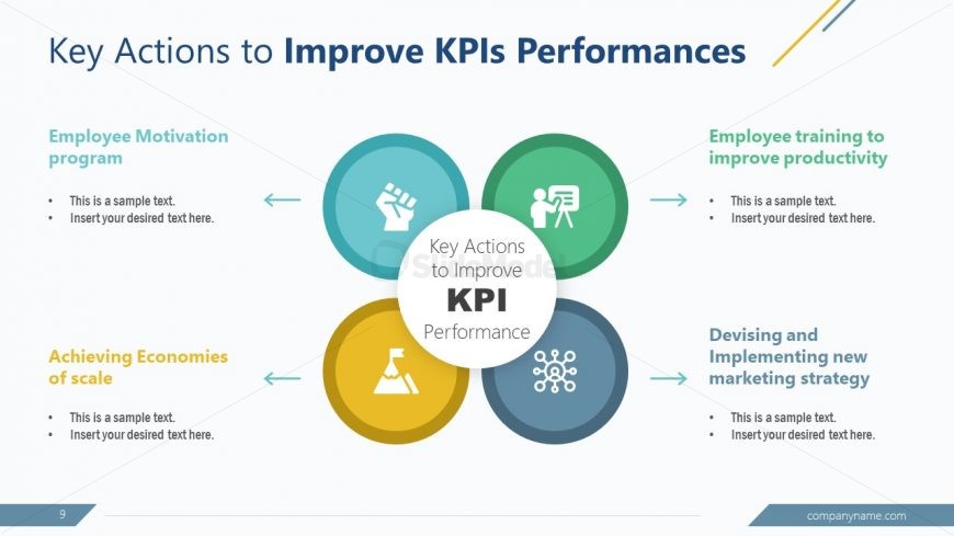 PowerPoint GAP Planning Key Actions PPT