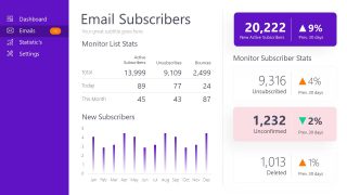 Presentation of Analytics Dashboard 