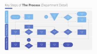 Presentation of Flowchart for SOP Framework 