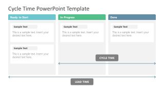 3 Stages of Cycle Time in Project 