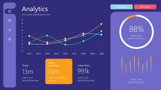 Presentation of Digital Marketing Dashboard 