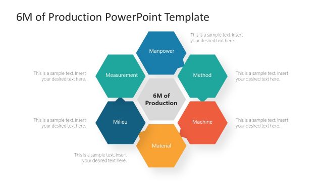 6M of Production PowerPoint Template