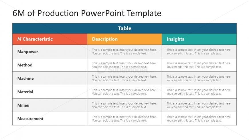 6Ms of Production Root Cause
