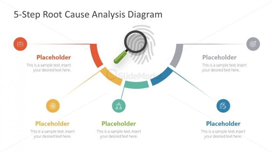 Presentation of Semi-circle Root Cause 