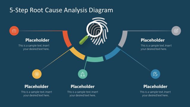 Template of Root Cause 5 Steps Diagram