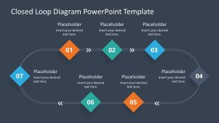 7 Stages of Closed Loop PPT