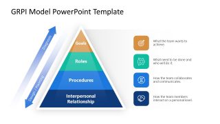 Pyramid Diagram Template for GRPI Model 