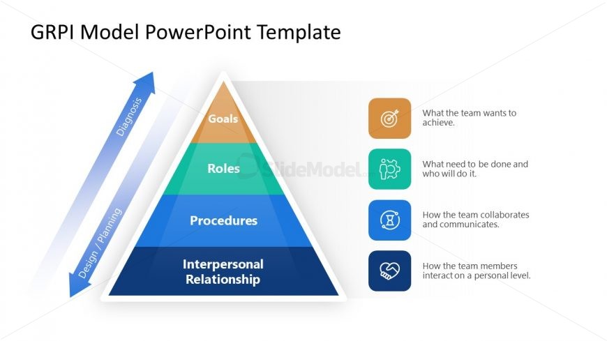 Pyramid Diagram Template for GRPI Model