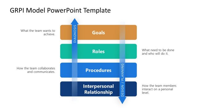 4 Level GRPI Framework PowerPoint