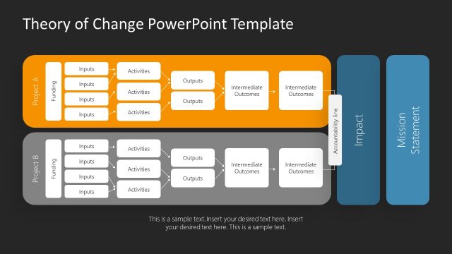 Theory of Change Impact Strategy PowerPoint