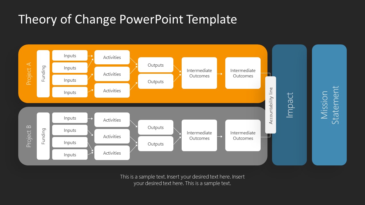 Theory of Change PowerPoint Template Throughout Powerpoint Replace Template