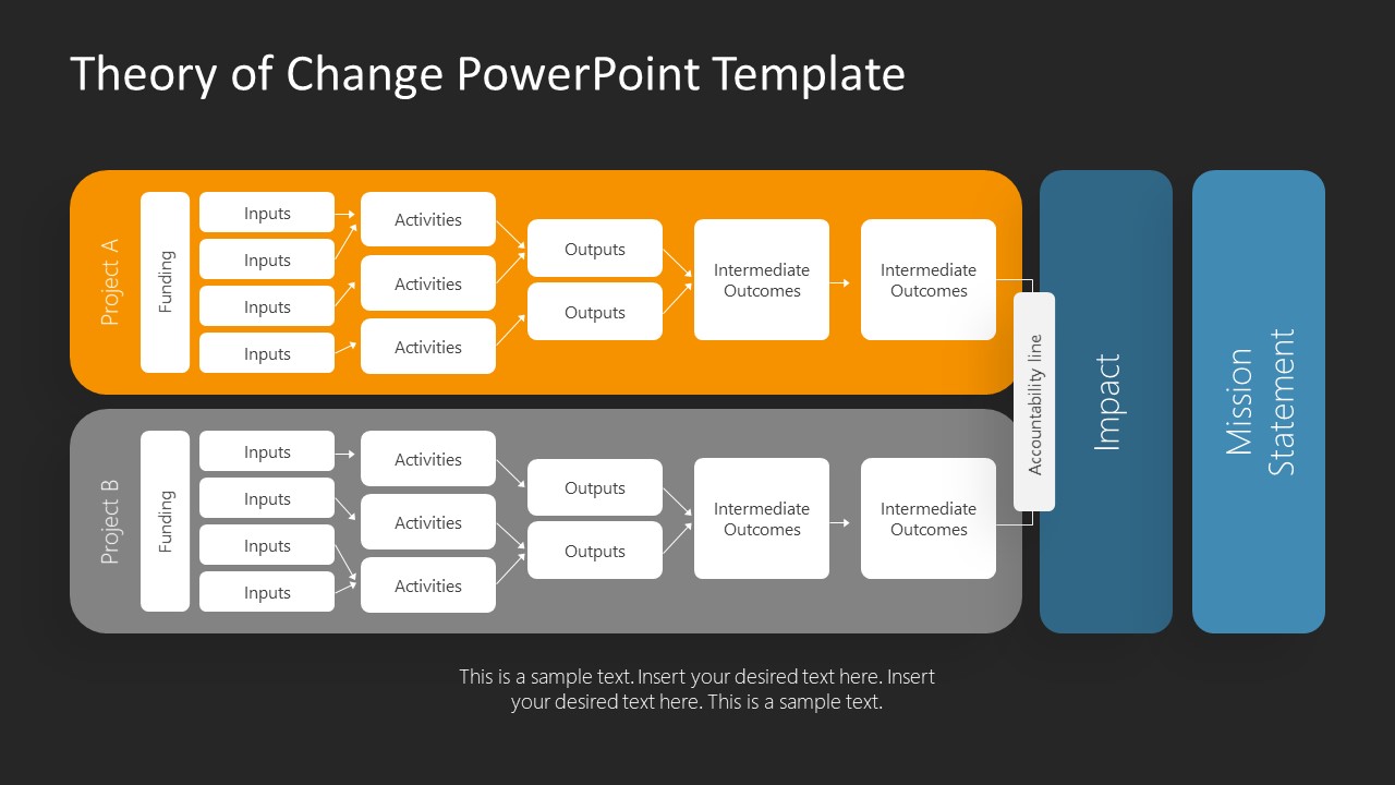 theory-of-change-powerpoint-template-slidemodel