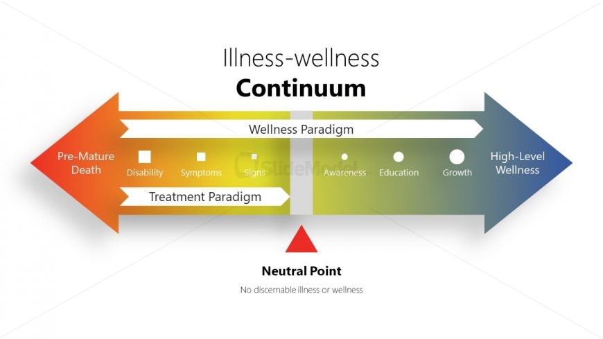 Presentation of Illness Wellness Continuum