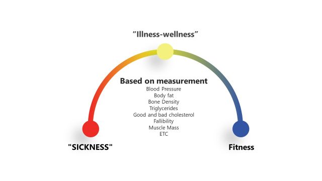 Wellness Continuum Gauge PowerPoint Diagram