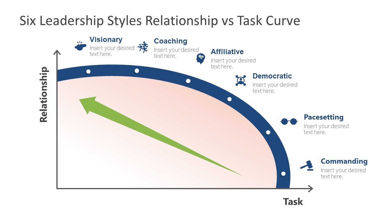 Leadership Styles Graph