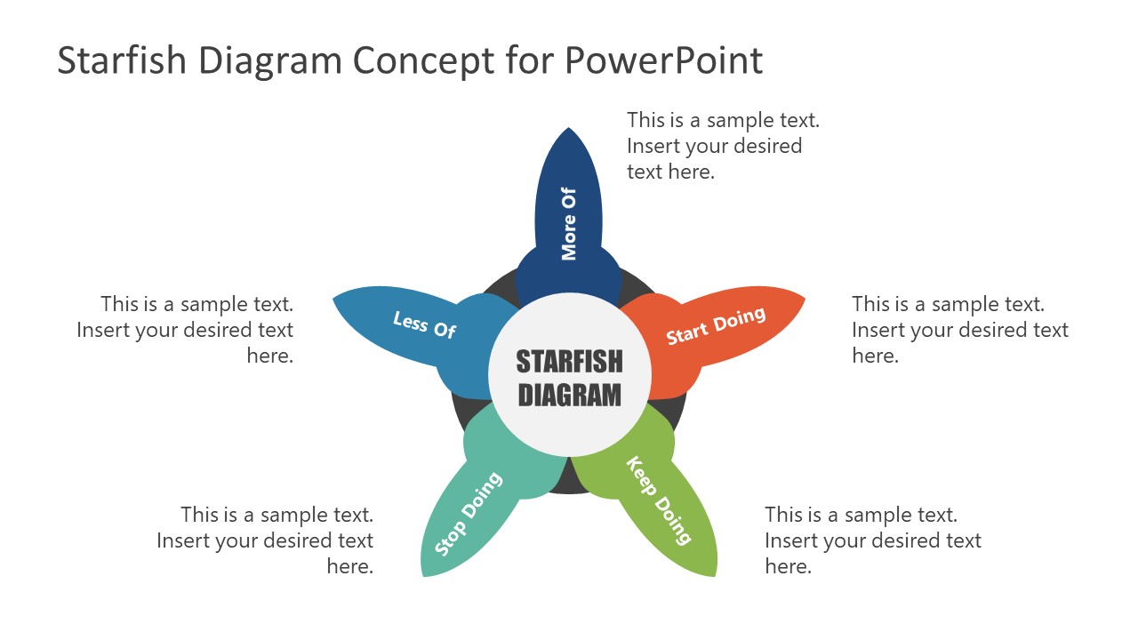 Starfish Concept Diagram Template 