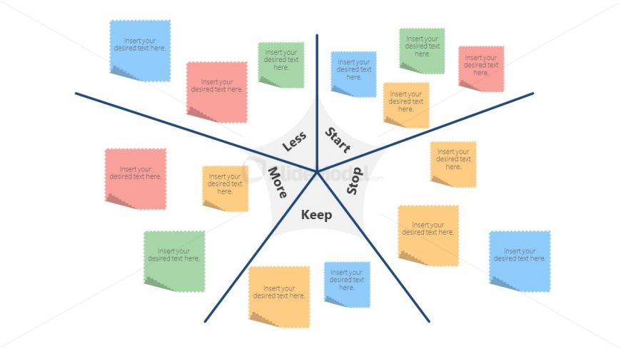 Templates of Starfish Retrospective Sticky Notes