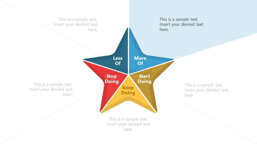 Template of More of Category Starfish Retrospective