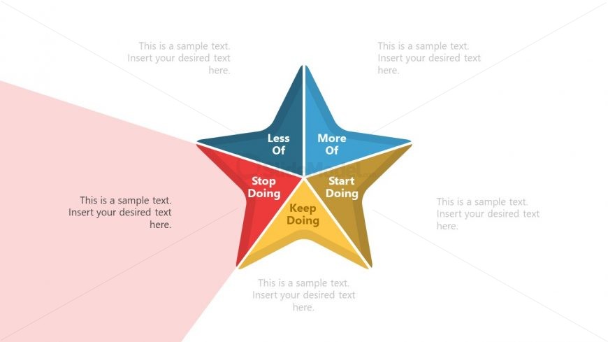 Template of Stop Doing Category Starfish Retrospective