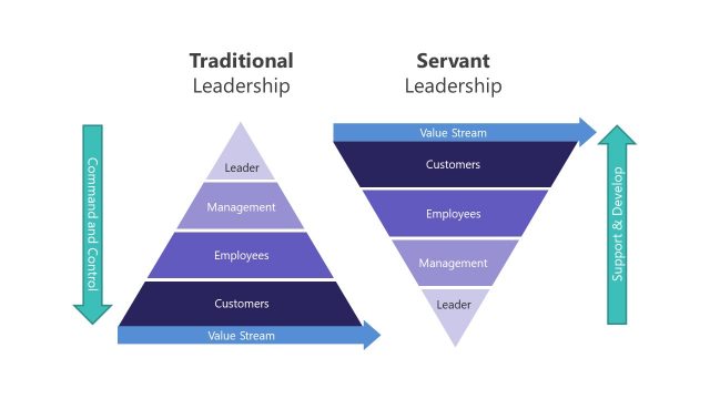 Traditional vs Servant Leadership PowerPoint Template